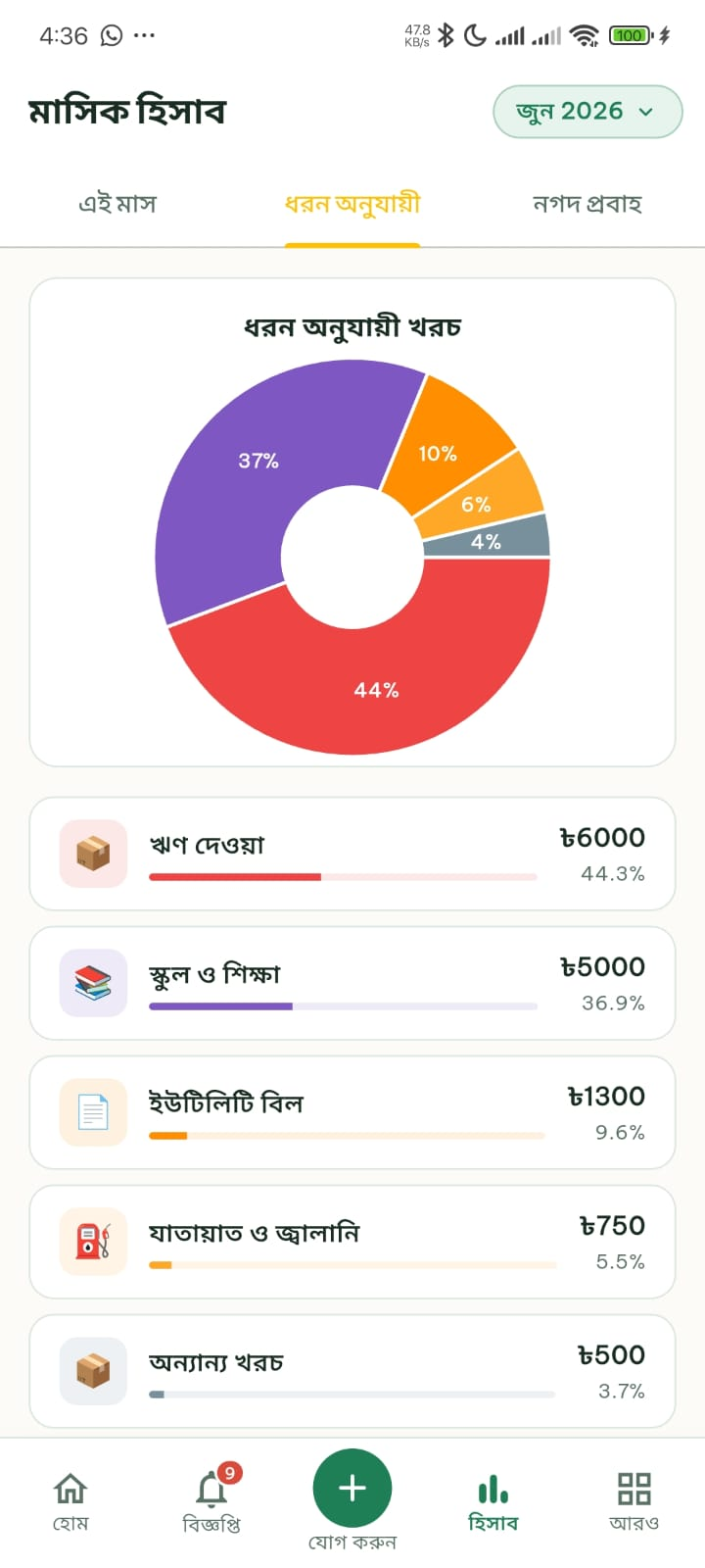 Khorchapati monthly spending report